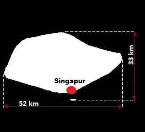 Singapur wymiary