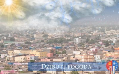 Dżibuti pogoda